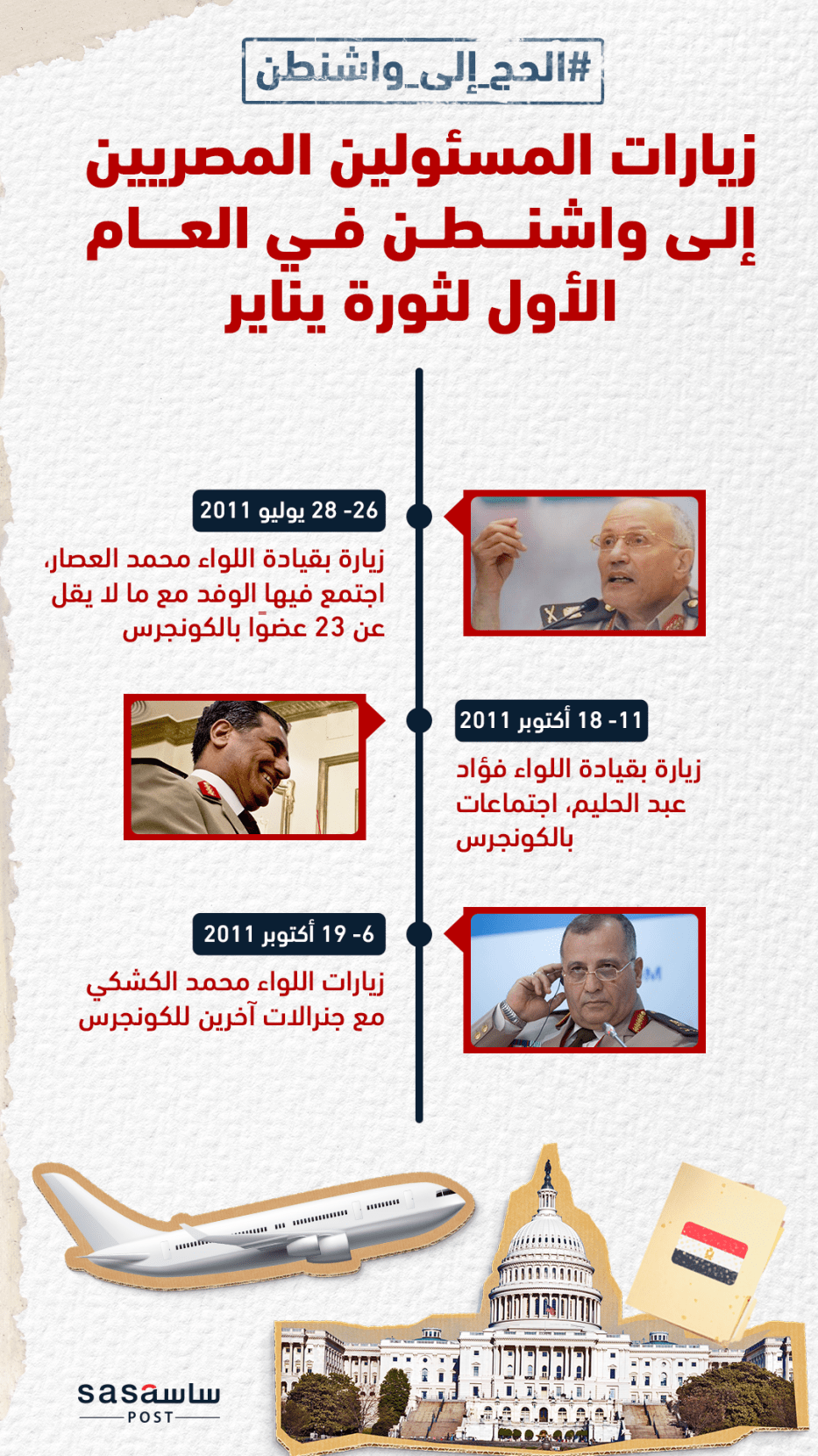 Showing three trips of the SCAF delegations led by Major General Mohamed Al-Assar, Major General Fouad Abdel Halim and Major General Mohammed Al-Kashki. These trips took place in the first year of the January Revolution. Source: US Department of Justice website [sasapost.com]