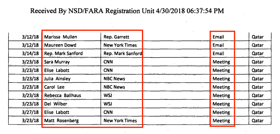Communications of the SGR company for the benefit of the Qatari lobby with major US media outlets such as the New York Times, The Wall Street Journal and NBC News. Source: US Department of Justice website [sasapost.com]
