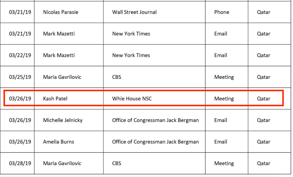 SGR company contacts for the Qatari lobby with the US media and Kash Patel, advisor to the National Security Council at the White House. Source: US Department of Justice website [sasapost.com]