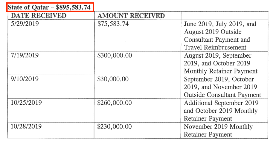 Part of Qatari payments to Nelson Mullins Riley and Scarborough for the second half of 2019. Source: US Department of Justice website [sasapost.com]